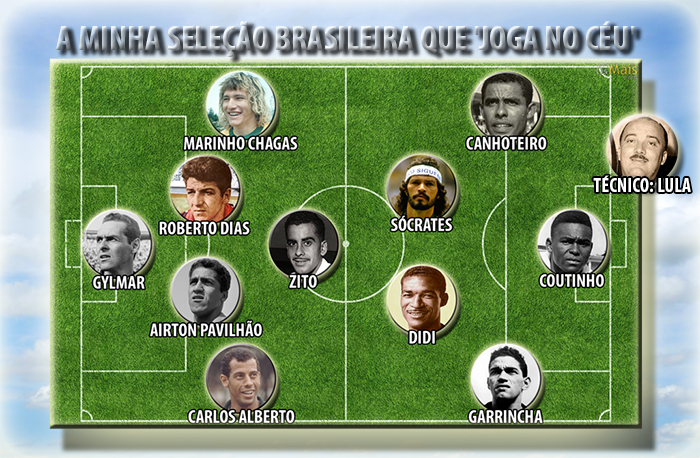Será que vc sabe quem são os maiores jogadores do Brasil de todos os tempos